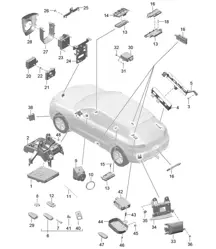 Unités de commande 95B.1 Macan 2014-18
