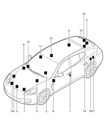 Segnali/avvisi Panamera (G1) 2010-16