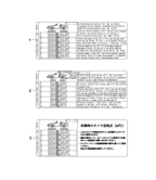 Accessories & others  Cayman 987C/981C (2005-2016)