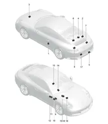 Panneaux / avis 991.2 Carrera 2017-19