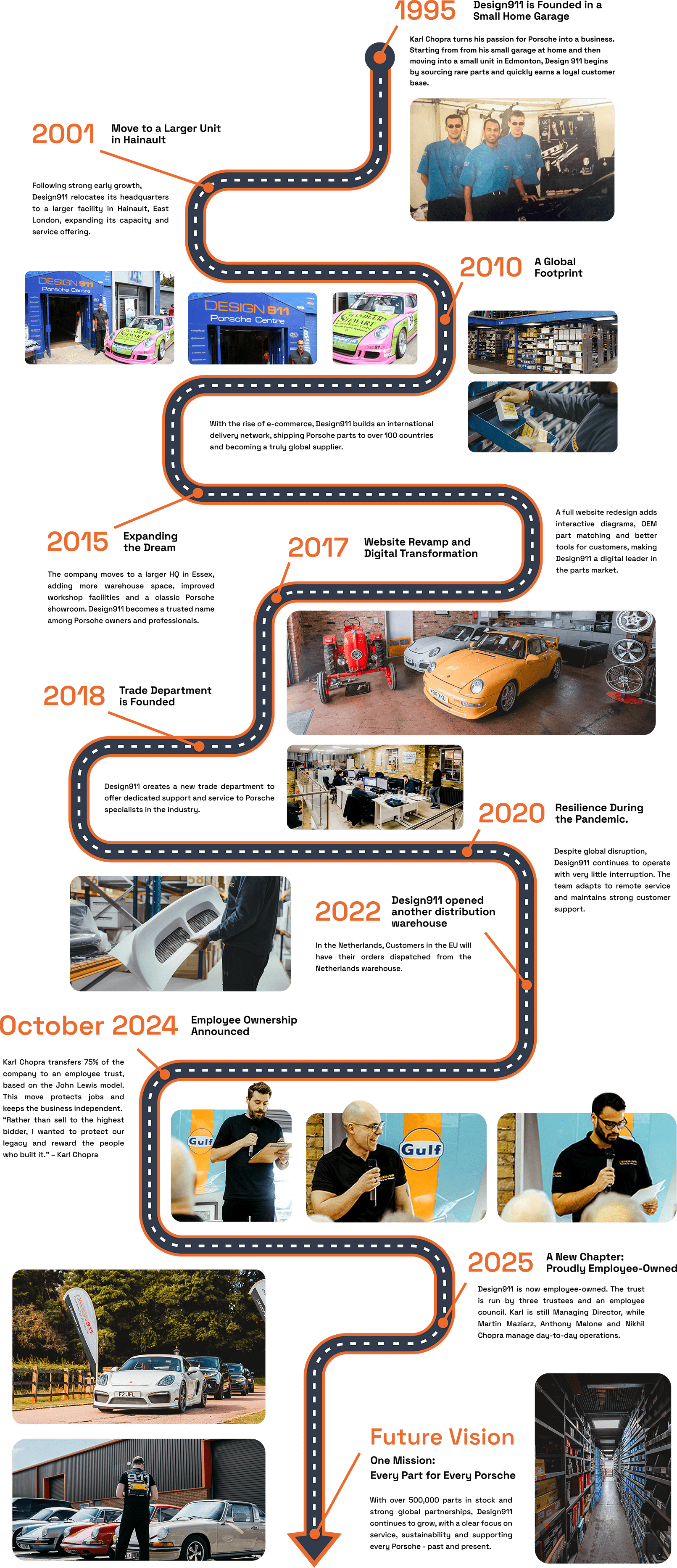 Routekaart van Design911.