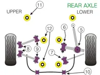 Powerflex Buchsen HINTERACHSE für den Straßeneinsatz - Porsche 911 (996) 1997-2005 - PFR57-507, PFR57-508, PFR57-509, PFR57-510-19, PFR57-510-20, PFR57-510-21, PFR57-511, PFR57-512