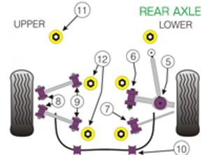 Powerflex Buchsen HINTERACHSE für den Straßeneinsatz - Porsche 911 (996) 1997-2005 - PFR57-507, PFR57-508, PFR57-509, PFR57-510-19, PFR57-510-20, PFR57-510-21, PFR57-511, PFR57-512