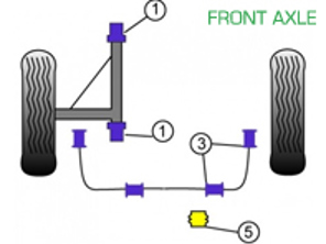 Silent blocs Powerflex PONT AVANT pour usage routier - Porsche 911 Turbo Classic (1978-1989) - PFF57-401, PFF57-403-16, PFF57-403-20, PFF57-403-22, PFF57-405