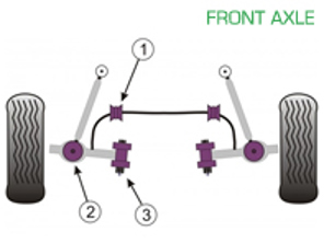 Silent blocs Powerflex PONT AVANT pour usage routier - Porsche 997 GT2, GT3 & GT3RS (2005 - 2012) - PFF57-502, PFF57-503, PFF57-801, PLEX448