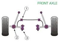 Powerflex Bushes FRONT AXLE for Road Use  - Porsche Cayman 987C (2005 onwards) - PFF57-801, PFF57-802, PFF57-501-23.5