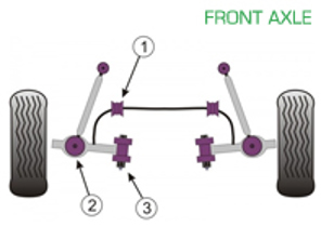 Silentblocks Powerflex EJE DELANTERO para Uso en Carretera - Porsche Cayman 987C (2005 en adelante) - PFF57-801, PFF57-802, PFF57-501-23.5