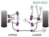 Powerflex Buchsen HINTERACHSE für den Straßeneinsatz - Porsche 997 (2005 - 2012) - PFF57-502, PFF57-503, PFR57-507, PFR57-508, PFR57-509