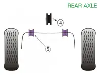 Powerflex Bushes REAR AXLE for Road Use  - Porsche 993 (1994 - 1998) - PFR57-120, PFF57-209-18, PFF57-209-19, PFF57-209-20, PFF57-209-21