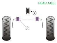 Powerflex Bushes REAR AXLE for Road Use  - Porsche 993 (1994 - 1998) - PFR57-120, PFF57-209-18, PFF57-209-19, PFF57-209-20, PFF57-209-21