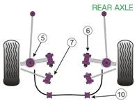 Powerflex Buchsen HINTERACHSE für den Straßeneinsatz - Porsche Boxster 986 (1997 - 2004) - PFR57-507, PFR57-510-19, PFR57-510-20, PFR57-510-21