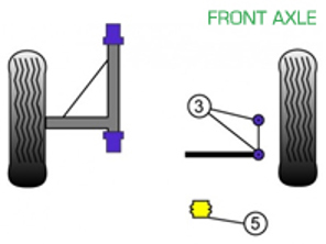 Silent blocs Powerflex PONT AVANT pour usage routier - Porsche 911 Classic (1967-1969) - PFF57-402, PFF57-405