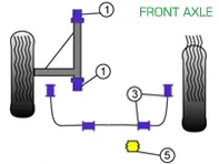 Silent blocs Powerflex PONT AVANT pour usage routier - Porsche 911 Classic (1974-1977) - PFF57-401, PFF57-403-16, PFF57-403-20, PFF57-403-22, PFF57-405