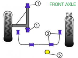 Silent blocs Powerflex PONT AVANT pour usage routier - Porsche 911 Classic (1974-1977) - PFF57-401, PFF57-403-16, PFF57-403-20, PFF57-403-22, PFF57-405
