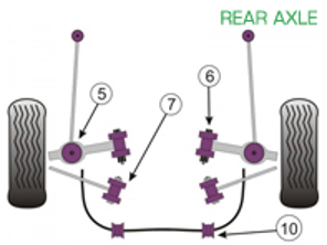 Silentblocs Powerflex PONT ARRIERE pour usage routier - Porsche Cayman 987C (à partir de 2005) - PFF57-502, PFF57-503, PFR57-507, PFR57-510-19, PFR57-510-20, PFR57-510-21