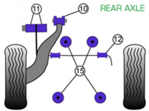 Silent blocs Powerflex PONT ARRIERE pour usage routier - Porsche 911 Classic (1977-1986) - PFR57-410, PFR57-409, PFF57-209-18, PFF57-209-20