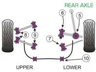 Powerflex Buchsen HINTERACHSE für den Straßeneinsatz - Porsche 997 GT2, GT3 & GT3RS (2005 - 2012) - PFF57-502, PFF57-503, PFR57-507, PFR57-509, PFR57-509