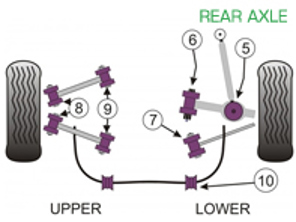 Silentblocs Powerflex PONT ARRIERE pour Usage Route - Porsche 997 GT2, GT3 & GT3RS (2005 - 2012) - PFF57-502, PFF57-503, PFR57-507, PFR57-509, PFR57-509
