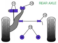 Powerflex Buchsen HINTERACHSE für den Straßeneinsatz - Porsche 911 Turbo Classic (1974-1977) - PFR57-410, PFR57-409, PFR57-412-18, PFR57-415