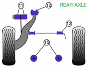 Powerflex Buchsen HINTERACHSE für den Straßeneinsatz - Porsche 911 Turbo Classic (1974-1977) - PFR57-410, PFR57-409, PFR57-412-18, PFR57-415