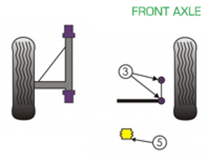 Silent blocs Powerflex PONT AVANT pour usage routier - Porsche 911 Classic (1965-1967) - PFF57-402, PFF57-405