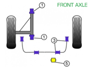 Powerflex Buchsen VORDERACHSE für den Straßeneinsatz - Porsche 911 Turbo Classic (1974-1977) - PFF57-401, PFF57-403-16, PFF57-403-20, PFF57-403-22, PFF57-405
