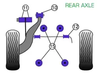 Silentblocs Powerflex PONT ARRIERE pour Usage Route - Porsche 911 Classic (1974-1977) - PFR57-410, PFR57-409, PFR57-412-18, PFR57-415