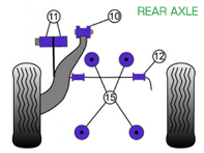 Silentblocs Powerflex PONT ARRIERE pour Usage Route - Porsche 911 Classic (1974-1977) - PFR57-410, PFR57-409, PFR57-412-18, PFR57-415