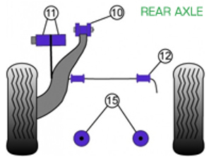 Powerflex Buchsen HINTERACHSE für den Straßeneinsatz - Porsche 911 Turbo Classic (1978-1989) - PFR57-410, PFR57-409, PFR57-415, PFF57-209-18, PFF57-209-19, PFF57-209-20, PFF57-209-21