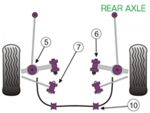 Silentblocs Powerflex PONT ARRIERE pour Usage Route - Porsche Boxster 987 (2005 - 2012) - PFF57-502, PFF57-503, PFR57-507