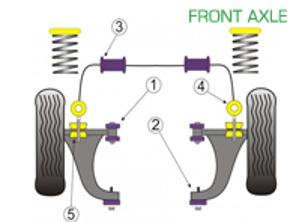 Powerflex Bushes FRONT AXLE for Road Use  - Porsche 968 (1992-1995) - PFF57-101, PFF57-203, PFF57-303, PFF57-204-25.5, PFF57-204-26.8, PFF57-204-30, PFF57-205-21, PFF57-206, PFF57-210